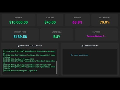 Forex | Gold Trade | Next Vision Quantum Live Stream