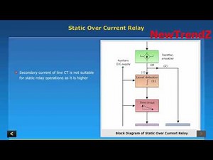static over current relay
