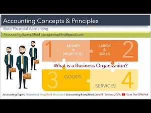 Forms of Business Organization | v2021