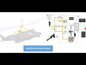 AW139 Rotor Brake System