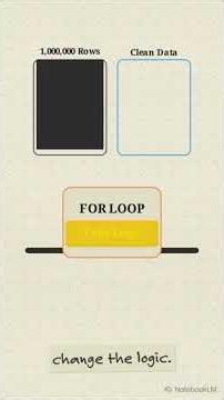 For-Loops in Python: Stop Doing Manual Work! 🤖🔄