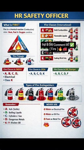 types of fire extingisher