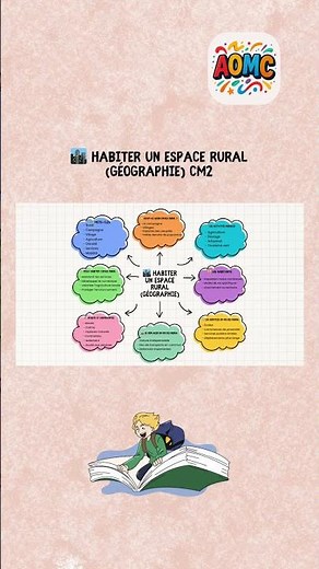 Géographie - Habiter un espace rural - CM2