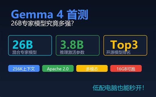 Gemma 4首测！26B专家模型仅激活4B参数，低配电脑秒开，开源Top3！
