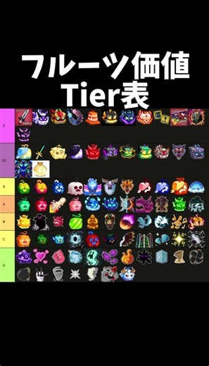【ブロフル】ブロックスフルーツの色んなTier表(価値、種族など)作ってみたー【自作】