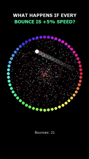 5% Speed boost every bounce! 📈