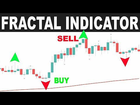 This Indicator Shows Important Price Levels Easily - Fractal Indicator