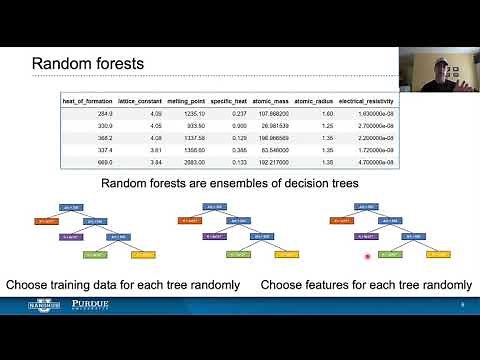 Active Learning Lecture