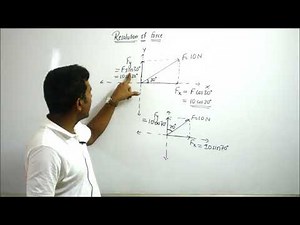 Lecture 2: Resolution of Forces (Part 1)
