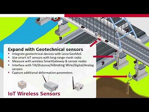 Monitoring for highways – Leica Geosystems Monitoring Solutions