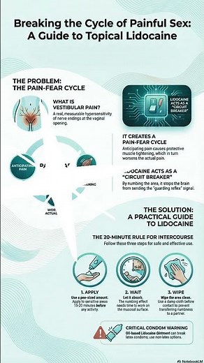 Stop Painful Sex! Topical Lidocaine for Vestibular Pain (PVD) Explained by a Gynae Expert.
