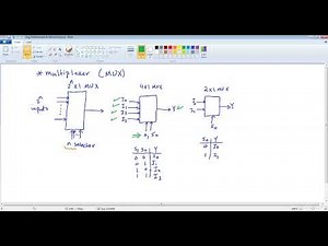 CPE231-Ch4-Part6-Combinational Logic-Digital Logic Design