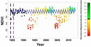 Mti 4.0 Charting Program