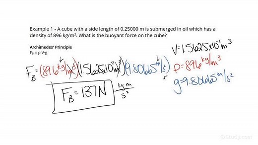 How to Calculate the Buoyant Force of a Totally Submerged Object | Physics | Study.com