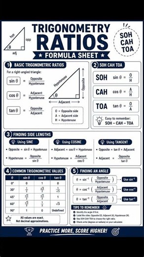 Trigonometry Ratios Formula Sheet | SOH CAH TOA Made Easy