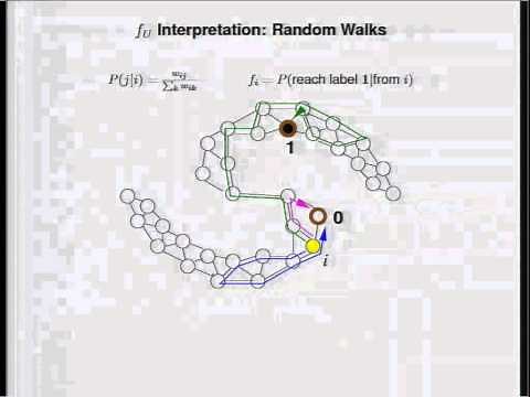 MLSS 2012: Z. Ghahramani - Lecture 3: Graph based semi-supervised learning (Part 1)