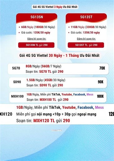 How to Register for Viettel 4G 50K 1 Month - Latest Offer with Amazing Bonuses That Many People D...