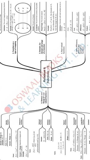 Reletion & functions 2