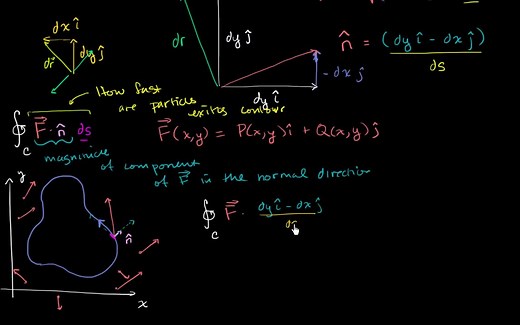 二维高斯散度定理 2D Divergence Theorem [KhanAcademy]