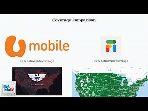 US Mobile vs Google Fi – Flexibility, Coverage & Pricing Compared