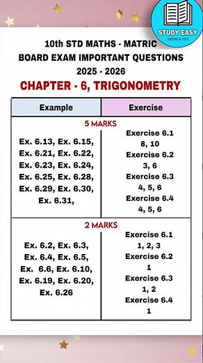 ✍️ CHAPTER - 6, 10th STD MATHS MATRIC BOARD EXAM IMPORTANT QUESTIONS 2025 - 2026 #shorts