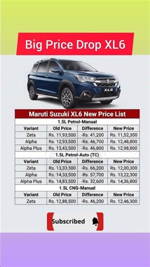 Maruti Suzuki XL6 Price Drop 2025! Latest Variants & Best Deals REVEALED 🚗🔥#carshorts #car #xl6 #xl7