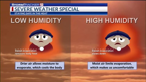 2025 StormTracker 12 Severe Weather Special: Part 3