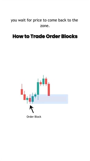 How to trade Order Blocks?