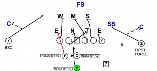 Football 101: Trap - Weekly Spiral
