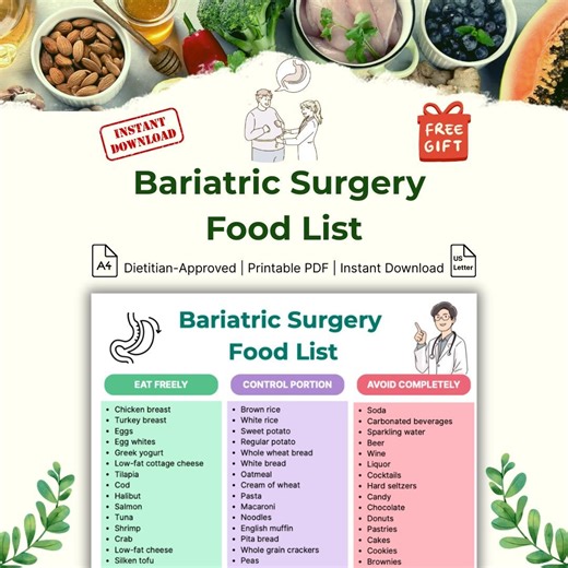 After Bariatric Surgery Food List Printable | Meal Planning Guide for Post-op Diet - Etsy