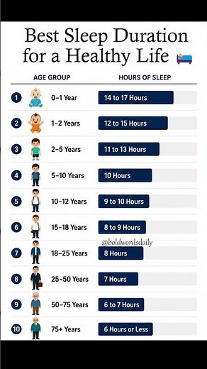 Learn the recommended sleep duration for every age group and improve your health 😴⏰