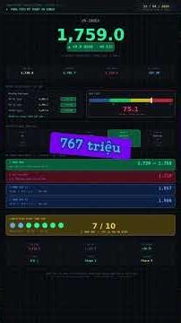 VN-Index 1.759 điểm: Wyckoff Phase D đang diễn ra — Mua hay Chờ? | 13/04/2026