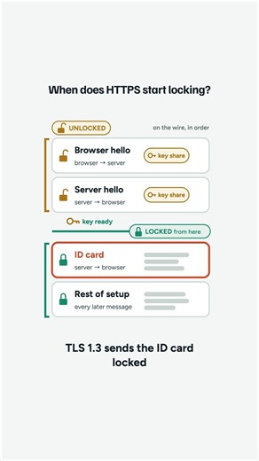 Why TLS 1.3 Hides Your Certificate (And What it Changes)
