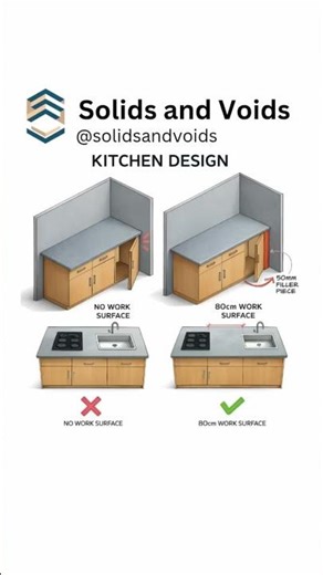 Kitchen Workflow And Usable Counter Space | Kitchen Design| Full Home Interiors| Mumbai