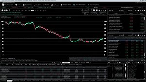Stock Trading Platform Interface Featuring Candlestick Stock Footage Video (100% Royalty-free) 3672200673 | Shutterstock