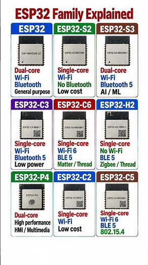 ESP32 Microcontrollers