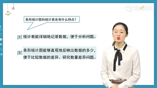 7.1 认识条形统计图