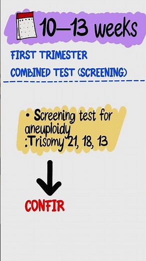 WB62First Trimester Testing Timeline 🩺 | PAPP-A, β-hCG & CVS Explained (USMLE Step 2 CK)