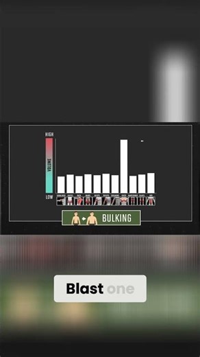Bulking Volume Secrets: High vs Low Sets for Muscle Growth! #shorts