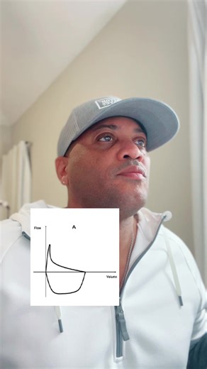 Understanding Obstructive Lung Disease Through PFTs