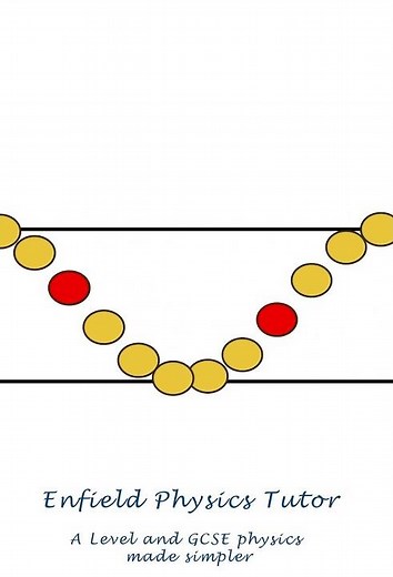 Learn Phase Difference in less than 60 seconds #shorts
