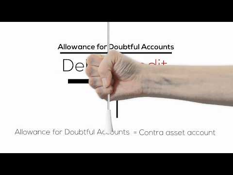 Allowance For Doubtful Accounts - Accounts Receivable