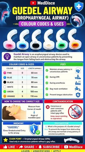 Guedel Airway: Essential Airway Device for Emergencies | MedDisce #medicaleducation #nursing