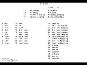 Duits - de getallen - Dineke Berg