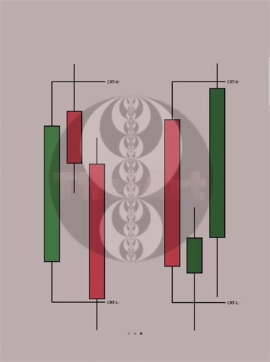 ស្អែកចាំយើងរៀន PD Array បន្តទៀត#forex #tradingview #forextrading