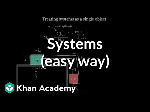Treating systems (the easy way) | Forces and Newton's laws of motion | Physics | Khan Academy