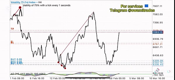 Mastering Quasimodo Strategy in Forex Trading