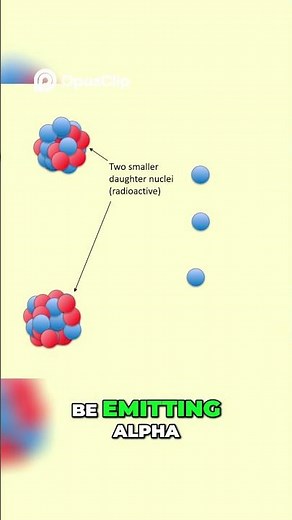 Nuclear Fission Explained Splitting Atoms for Energy #gcsephysics