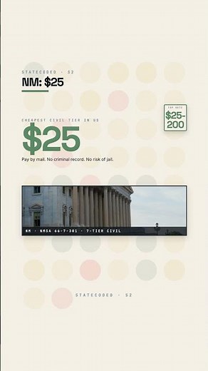 New Mexico has America's cheapest speeding ticket — $25 #Shorts