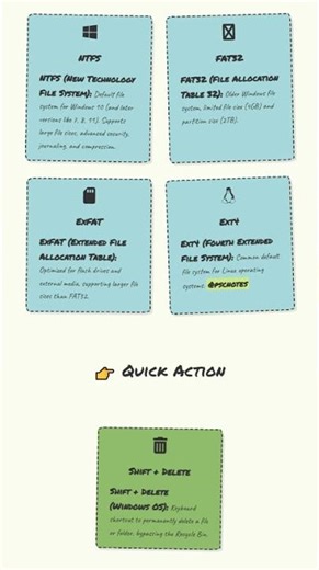 File Management: Concepts, Directory Structures, Access Methods